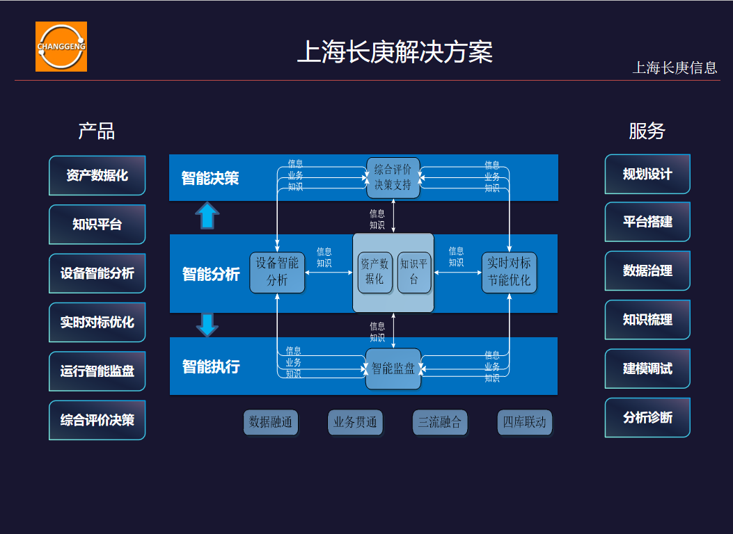 业务范围2.png